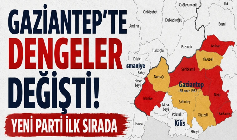 Gaziantep seçim projeksiyonunda sürpriz sonuç: YENİ Parti yüzde 33,2 ile ilk sırada