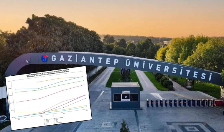 GAÜN Mühendislik Fakültesi 2026’da Yüzde 100 Doluluğa Ulaştı