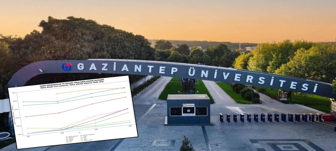 GAÜN Mühendislik Fakültesi 2026’da Yüzde 100 Doluluğa Ulaştı