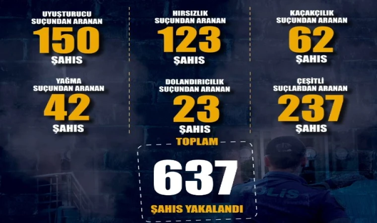 Gaziantep’te arananların yakalanma bilançosu açıklandı: İlk sırada hangi suç var?