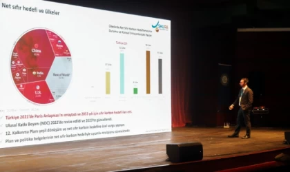 Hedef 2053 yılında sıfır karbon!