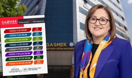 Gaziantep’ten LGS’de büyük başarı: 11 Türkiye birincisi