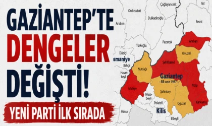 Gaziantep seçim projeksiyonunda sürpriz sonuç: YENİ Parti yüzde 33,2 ile ilk sırada